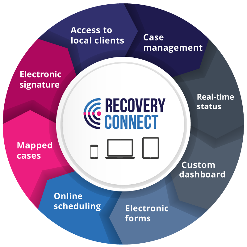 Recovery Connect Graphic