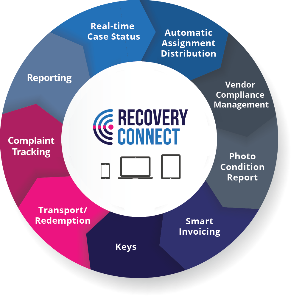 Recovery Connect Graphic